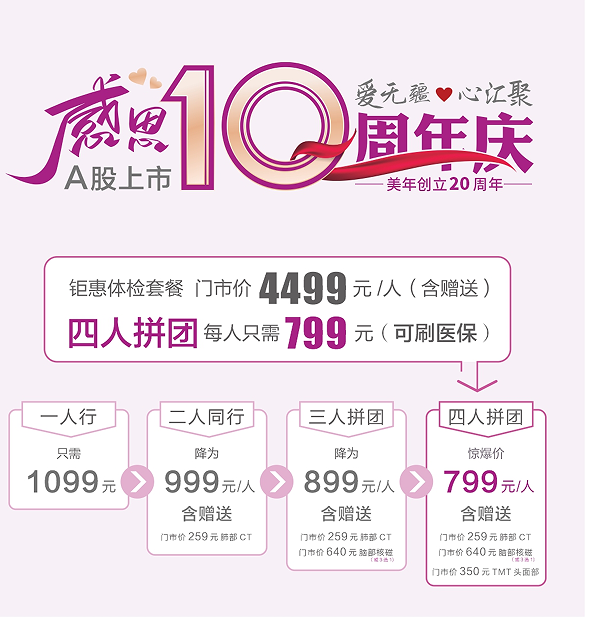 体检预约-漳州美年 拼团钜惠体检套餐-厦门好优享健康管理有限公司