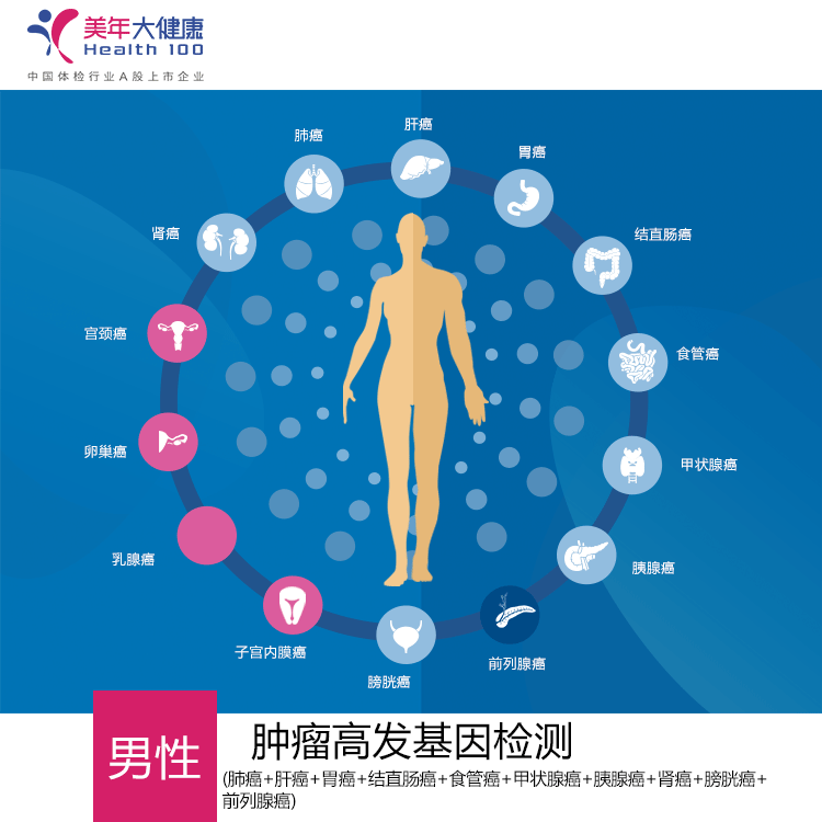 体检预约-男性高发肿瘤基因体检套餐-保山美年