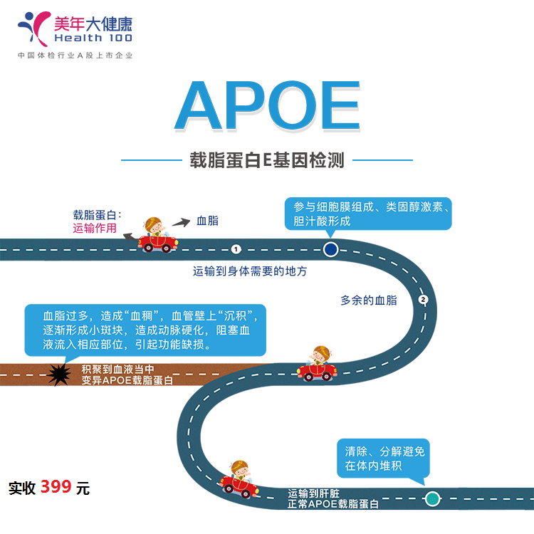 体检预约-APOE基因检测-云南版纳美年
