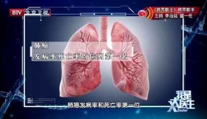 它是“癌品”最差的癌症，发病率、死亡率均排第一！做好1件事，死亡率可降低60%