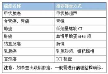 年龄是很多疾病的第一高危因素！40岁后，这8种病尤其要当心！1个习惯，助你远离“万病之源”