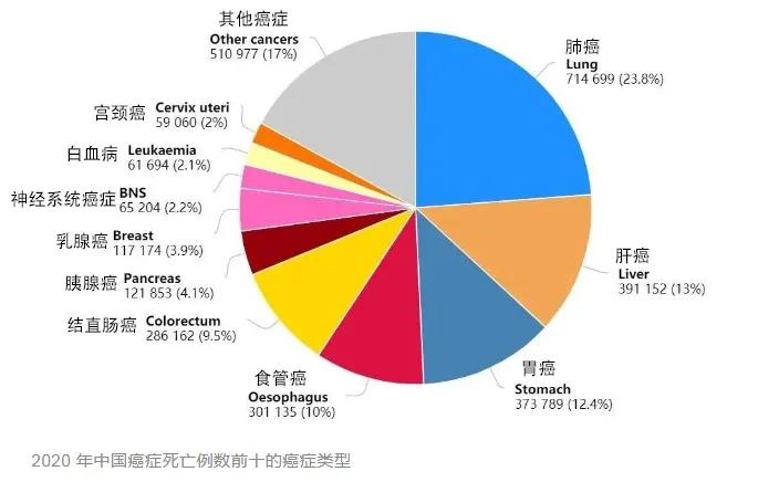 警惕：「结直肠癌」常常伪装成这些良性病!