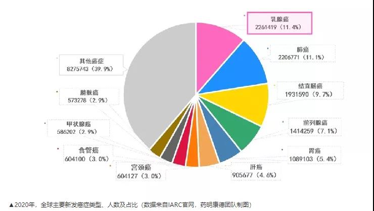 乳腺结节与乳腺癌需知