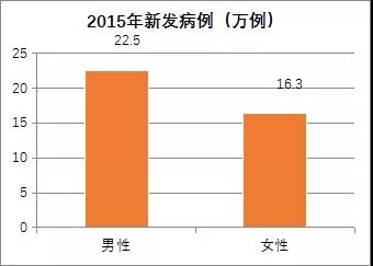 大妈带22岁儿子治疗肠癌被查出患同一种病！这样做可以有效预防它