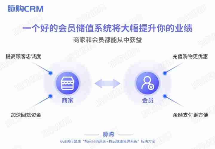 脉购医疗会员管理系统