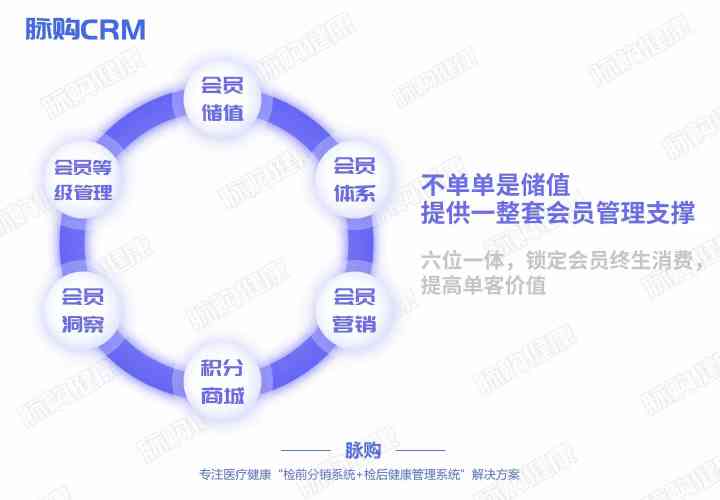 脉购医疗会员管理系统 part2