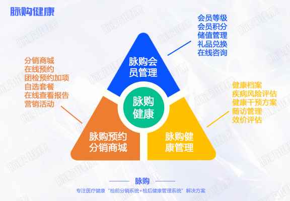 脉购体检分销商城系统优势（1）